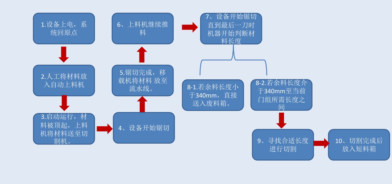 设备流程图